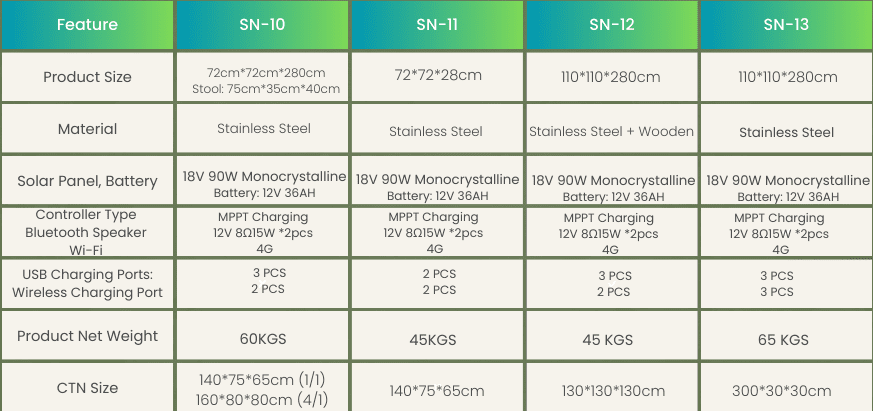 Solar Phone Charging Station Parameter